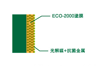 ECO-2000には、抗菌効果の元になる光触媒＋抗菌金属の銀と銅が含まれています。