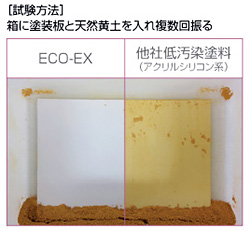 天然黄土が入った箱に、ハイドロテクトカラーコートECO-EXとアクリルシリコン塗料を塗り分けた板を入れて、数回振った後の比較写真です。