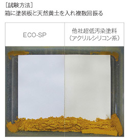 天然黄土が入った箱に、ハイドロテクトカラーコートECO-SPとアクリルシリコン塗料を塗り分けた板を入れて、数回振った後の比較写真です。