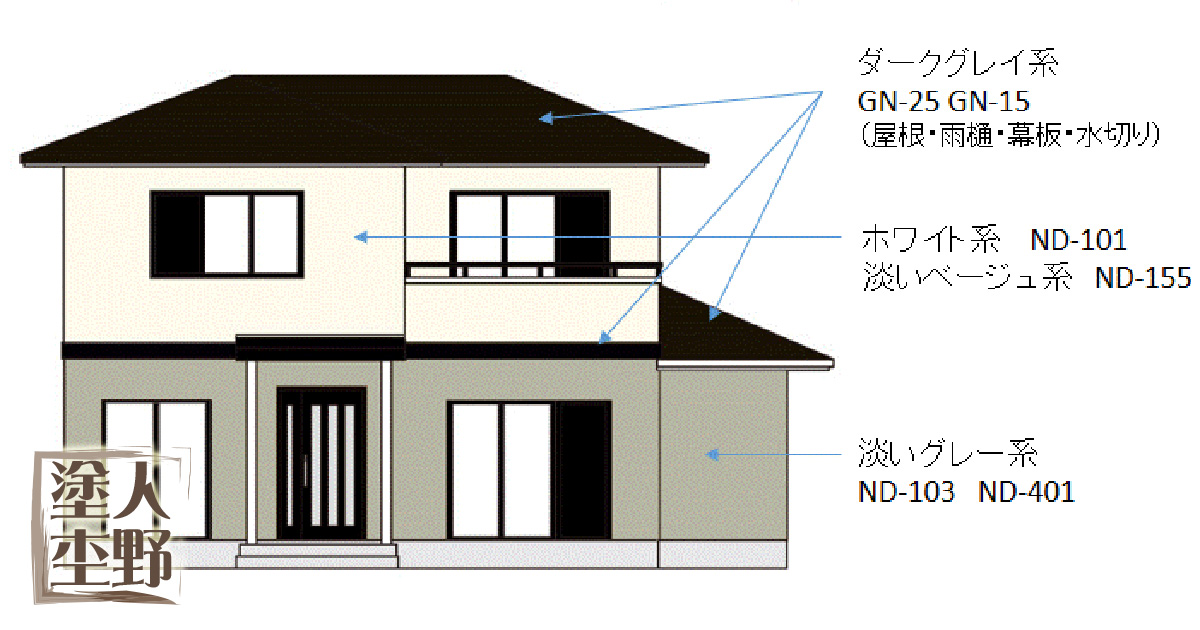 住宅塗り替えのカラーコーディネート