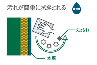 付いた油汚れは水拭きで簡単に拭き取ることが出来ます。