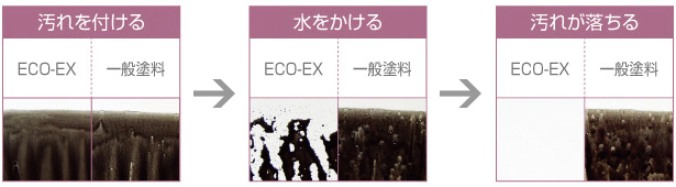 油汚れが付いたらどうなるか？の試験